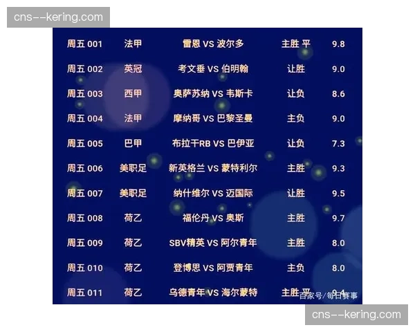 深度分析：利用大数据透视法甲各队传中偏好区域与防守薄弱区域关联